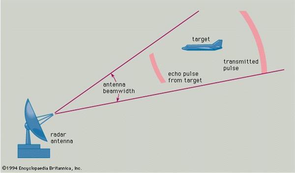 target-radar-operation-Principle-pulse-portion-unit.jpg