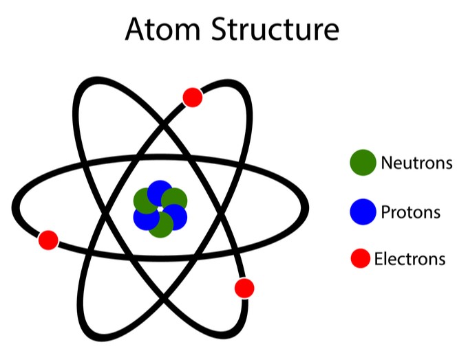 Dalton's atomic theory — lesson. Science State Board, Class 8.