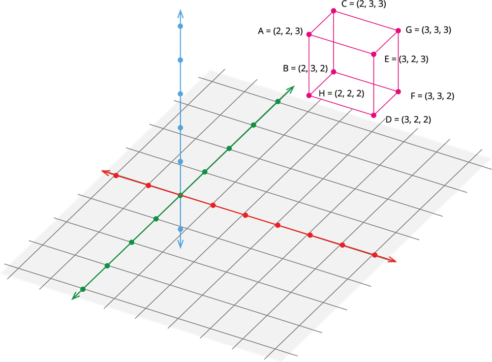 cartesian-product-of-three-sets-lesson-mathematics-state-board