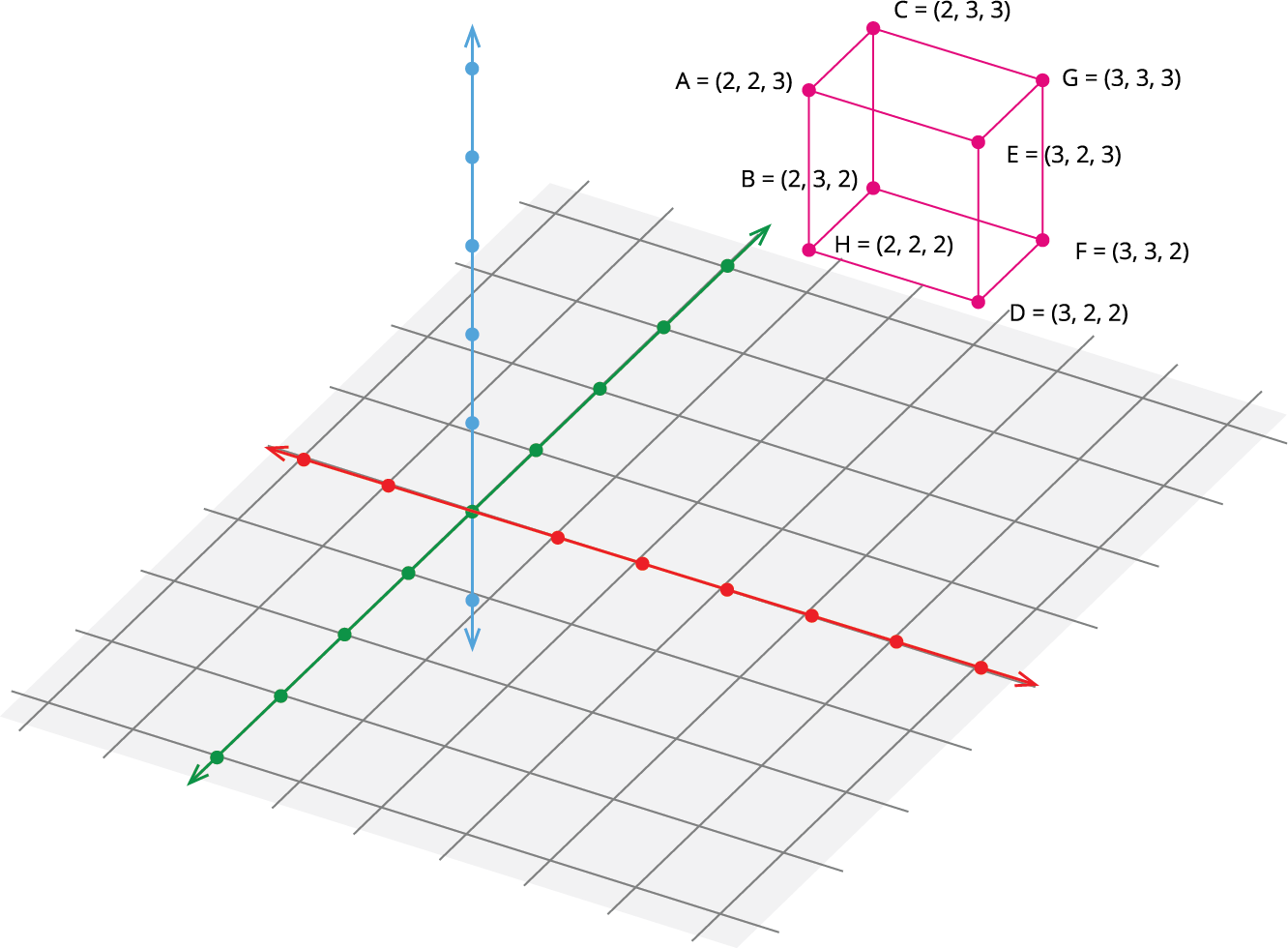 Cartesian product of three sets — lesson. Mathematics State Board ...