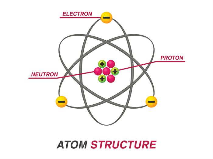 Atoms and molecules — lesson. Science CBSE, Class 9.