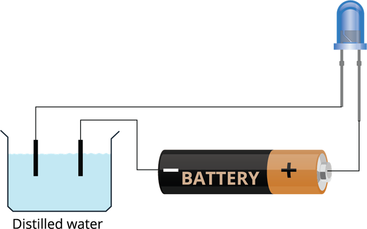 Conduction of electricity in liquids-II and magnetic deflection ...