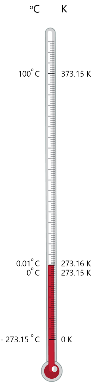 Thermometer and its types lesson. Science State Board Class 7