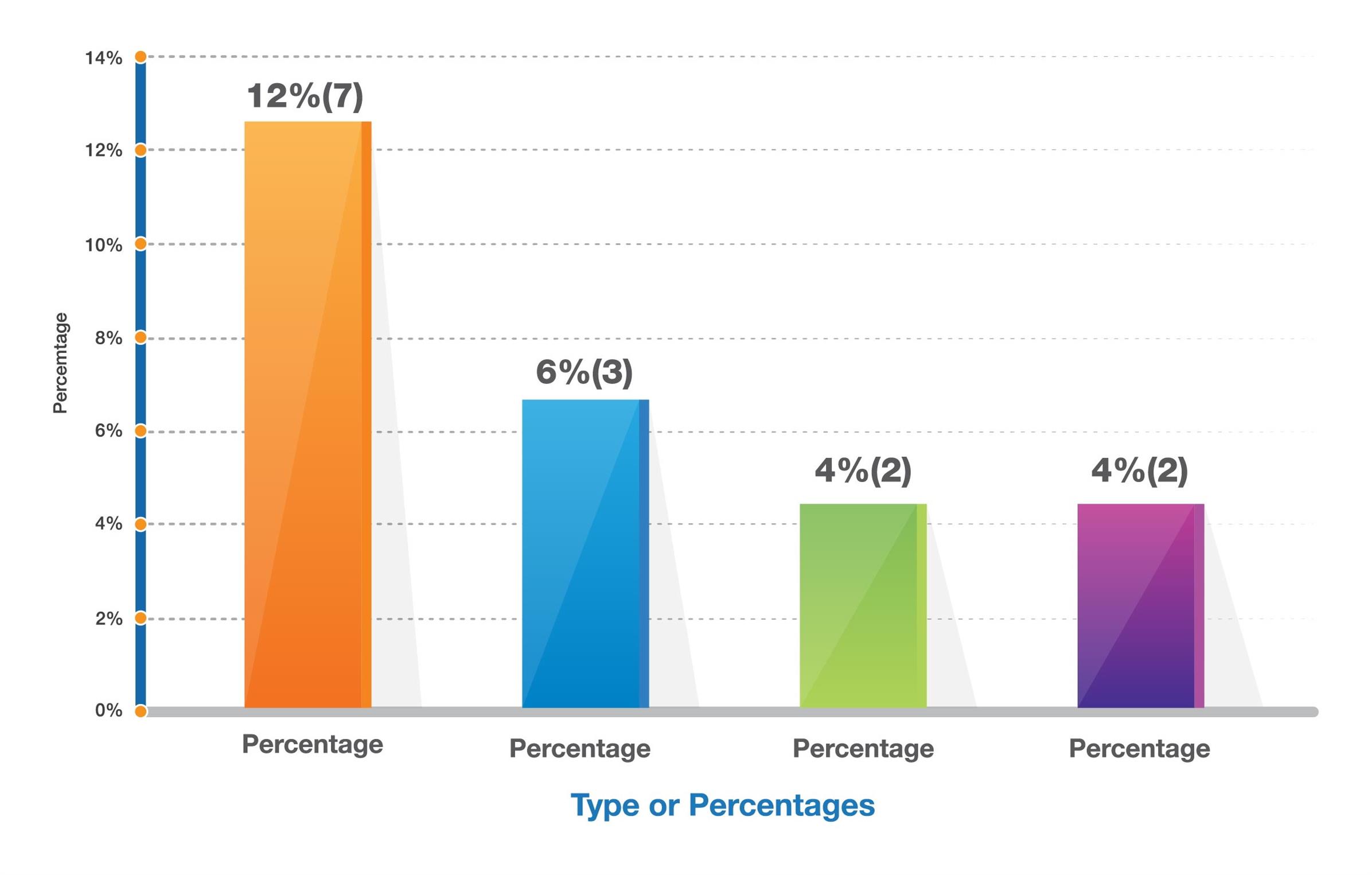 Distance Time Graph For Class 9 Questions