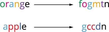 Types of cipher code — lesson. Mathematics State Board, Class 8.