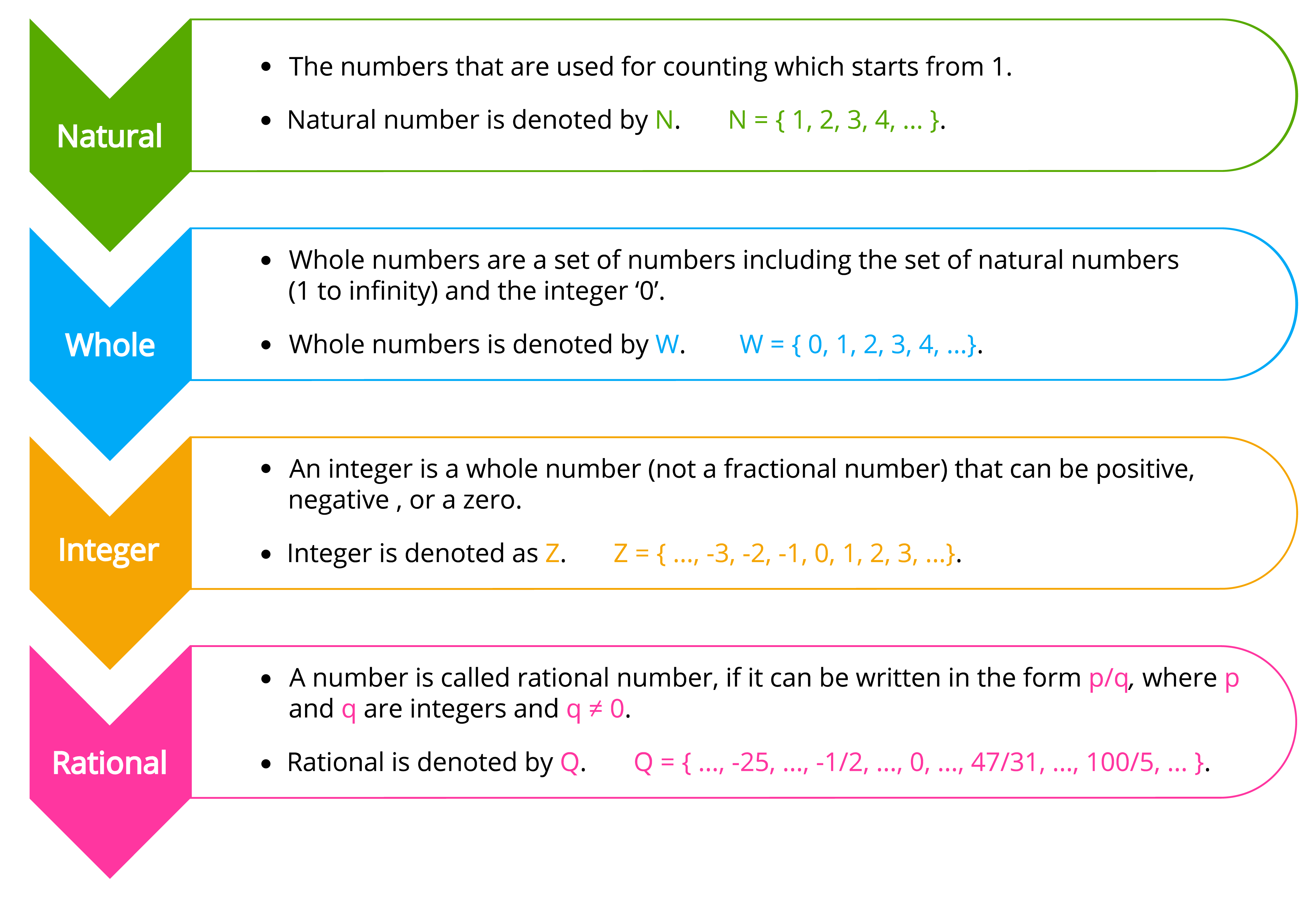 recall-the-concept-of-rational-numbers-lesson-mathematics-state