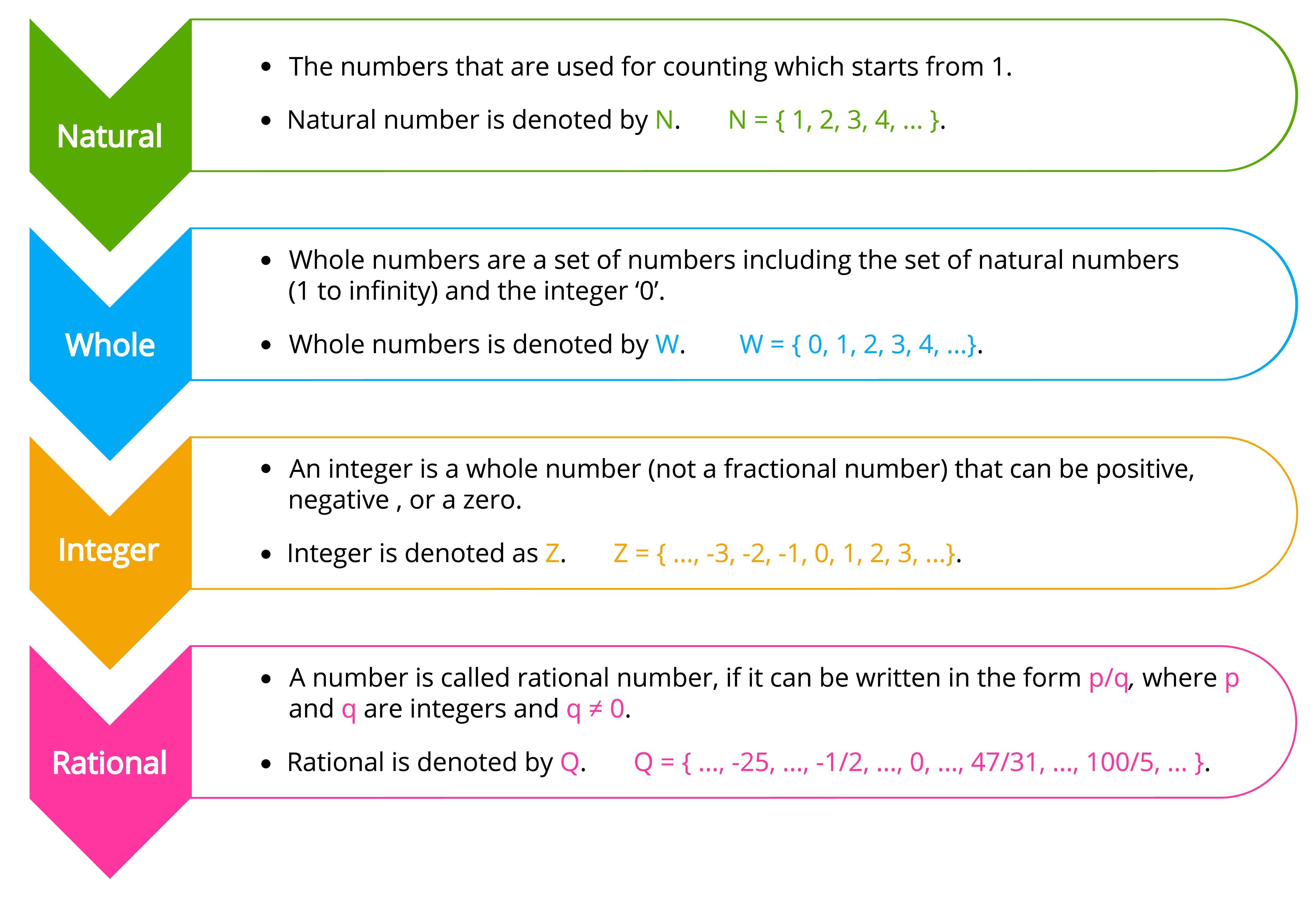 my-math-resources-squares-square-roots-poster