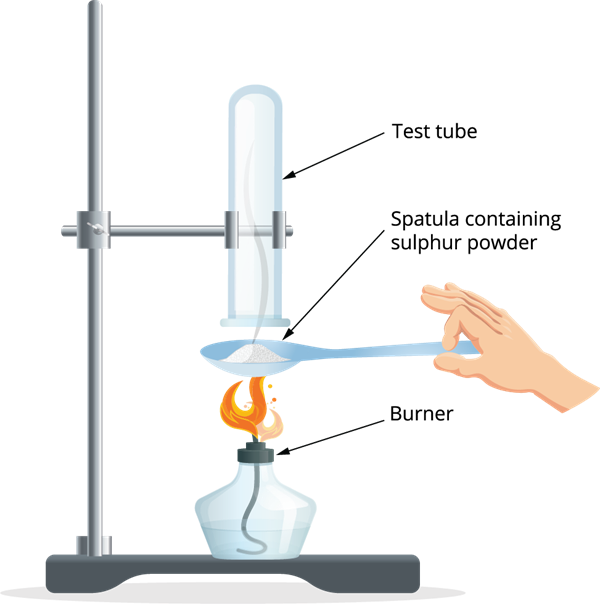 Chemical properties of Metals: Metals burnt in air — lesson. Science ...