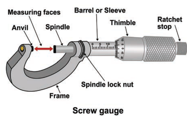 Vernier caliper and screw gauge — lesson. Science State Board, Class 9.