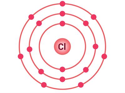 Valency and bond formation — lesson. Science State Board, Class 9.