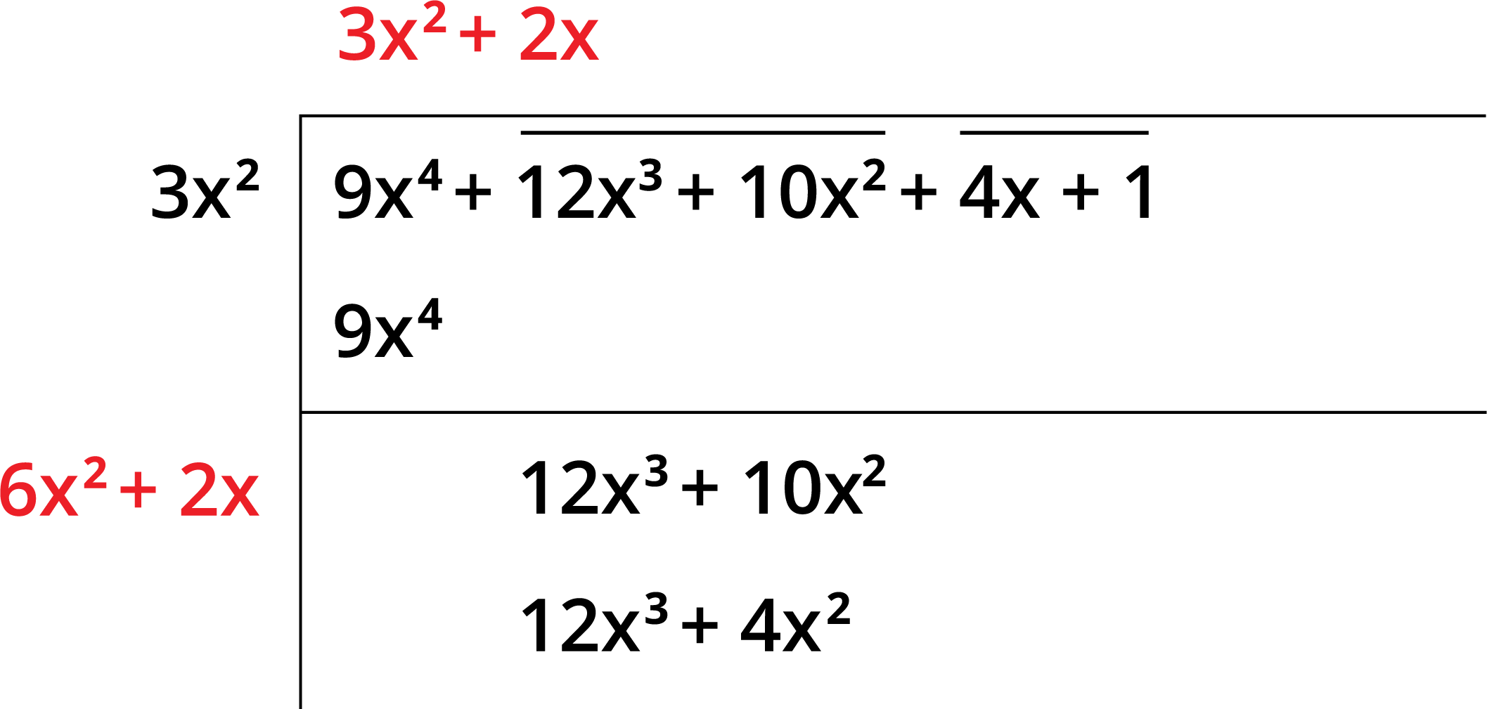 square-root-by-long-division-method-lesson-mathematics-state-board