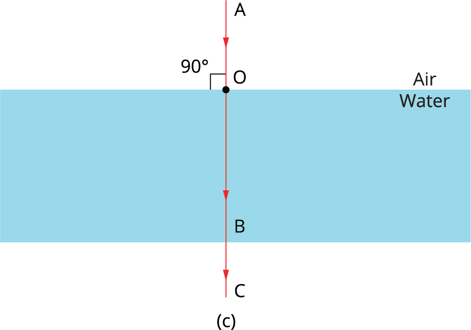 Laws of refraction — lesson. Science State Board, Class 9.