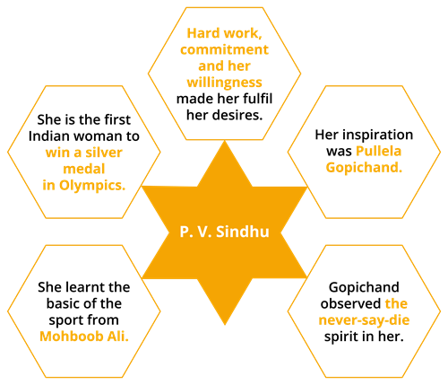 P.V.Sindhu.png