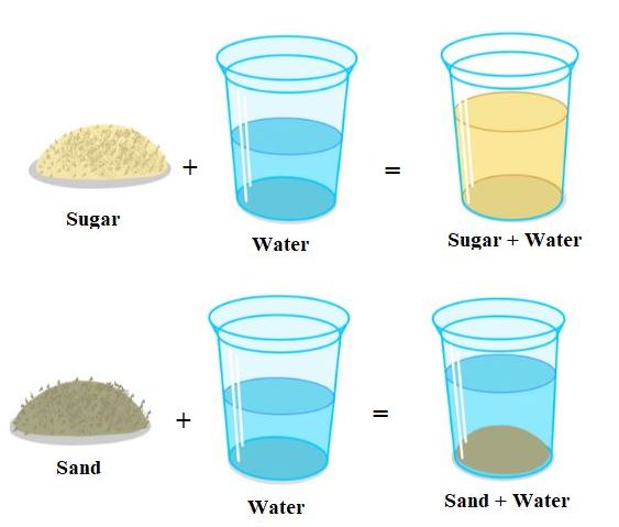 Soluble or Insoluble? — lesson. Science CBSE, Class 6.