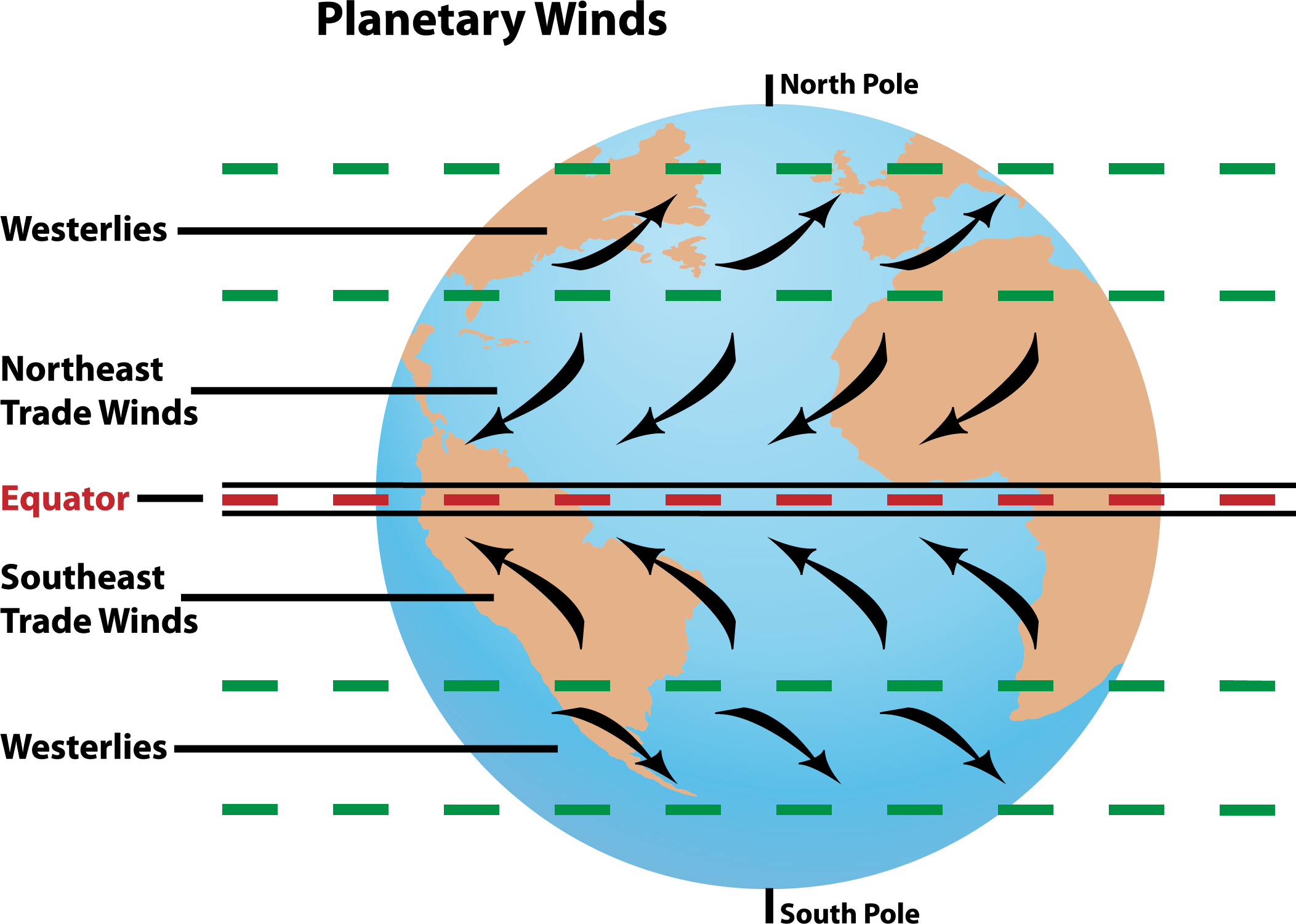 Are Westerly Winds Cold Or Warm at Song Bell blog