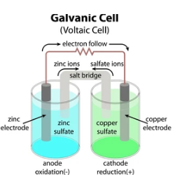 Galvanic Cell.PNG