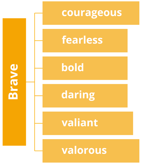 Synonyms from the lesson "Iswaran the Storyteller" — lesson. English