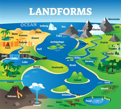 Second Order and Third Order Landforms — lesson. Social Science, Class 6.