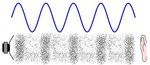 1200px-CPT-sound-physical-manifestation.svg (1).png