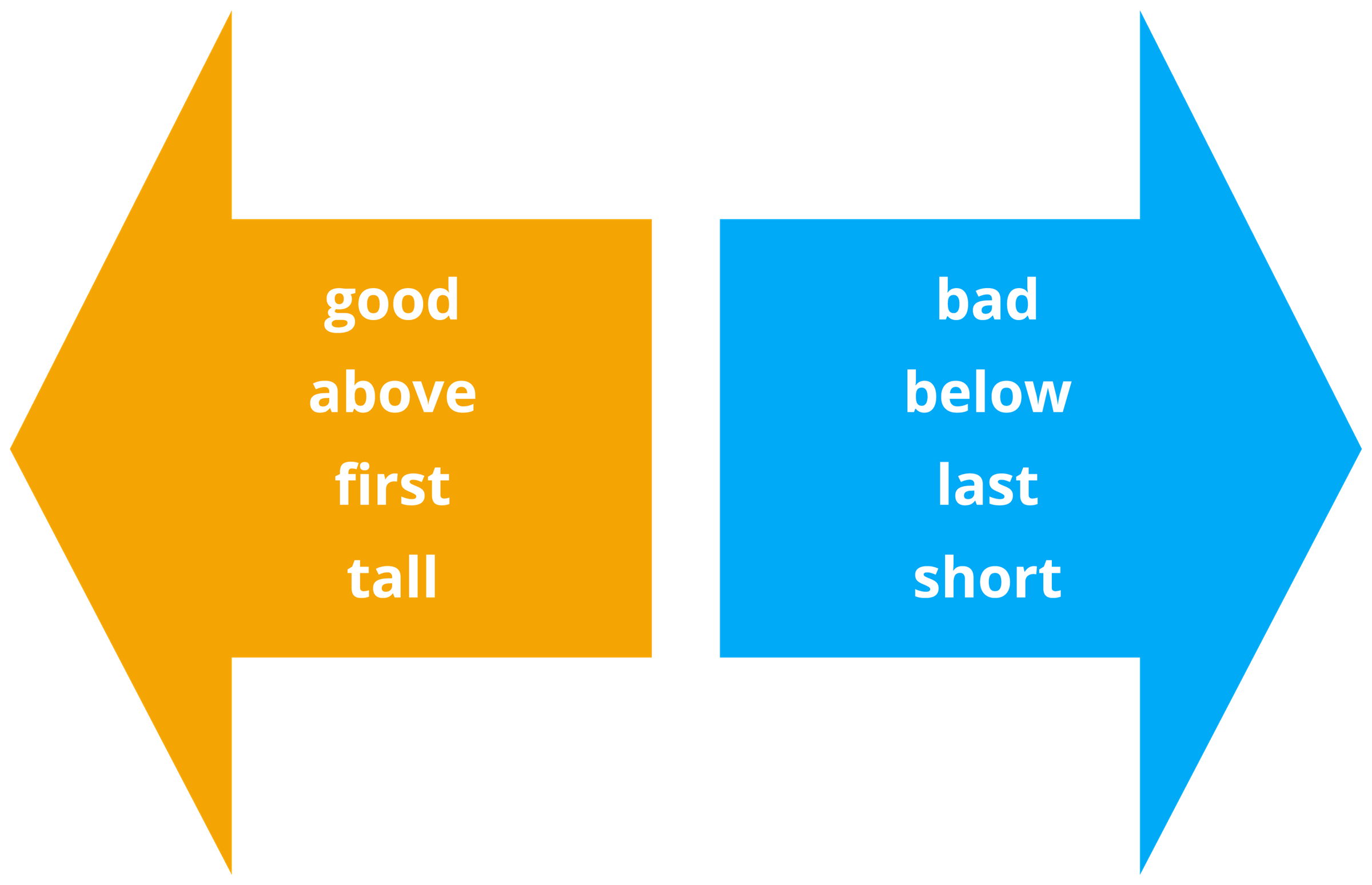 antonyms-from-the-lesson-the-last-leaf-lesson-english-language