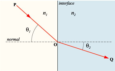 Snell1.png