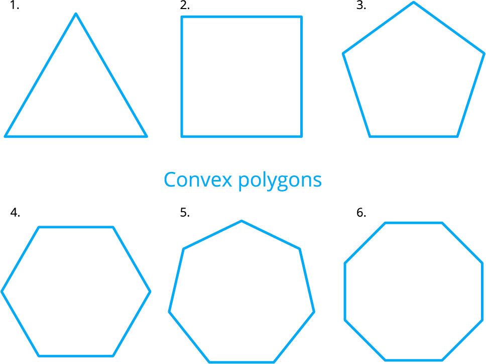 Classification of polygon — lesson. Mathematics CBSE, Class 8.