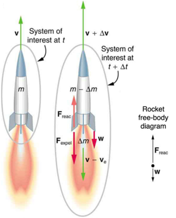 rocket propulsion.png