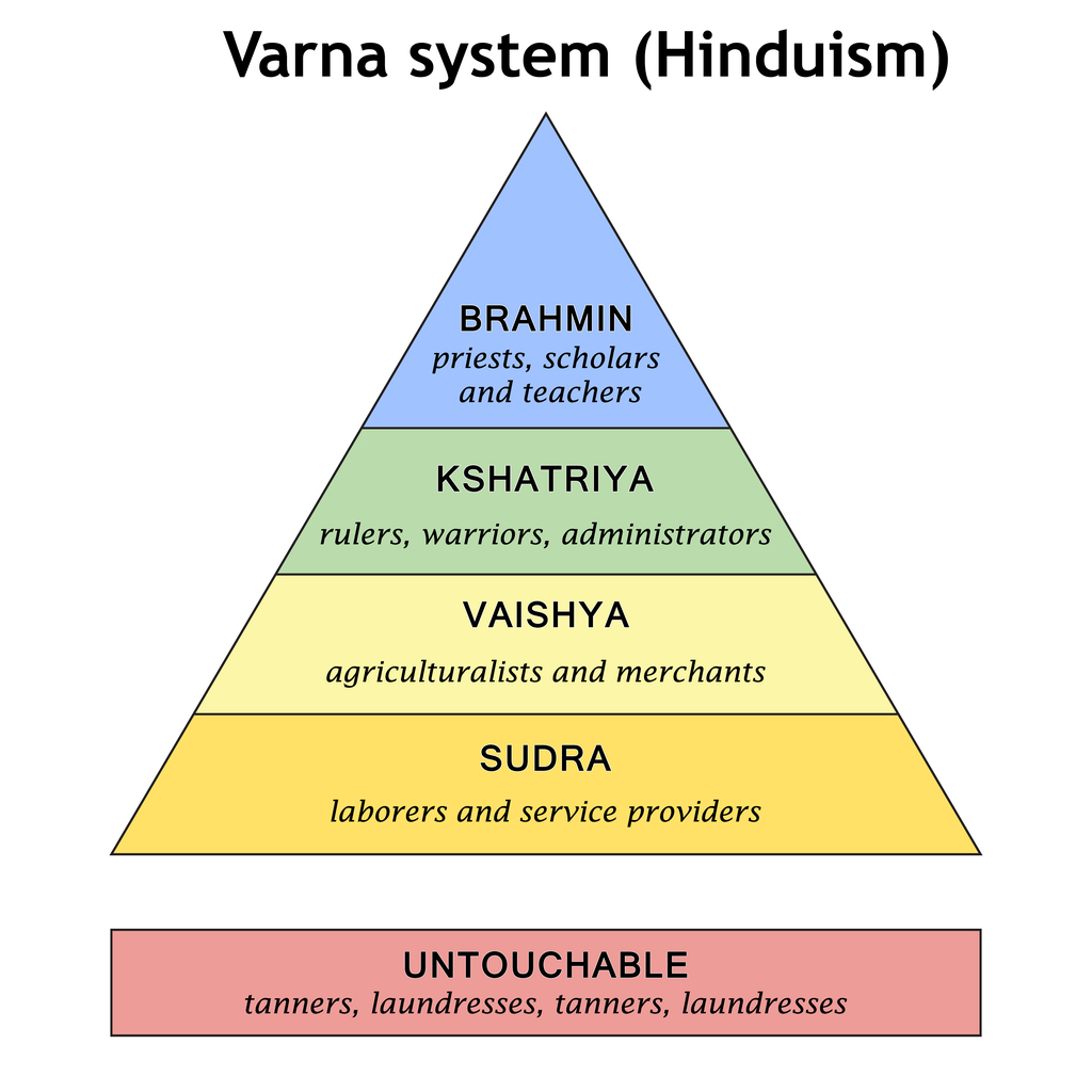 The Culture of Vedic People — lesson. Social Science, Class 6.