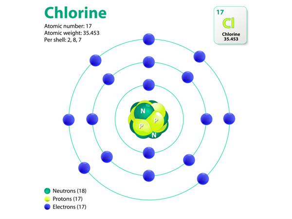 Types Of Elements Based On The Valency — Lesson. Science State Board 