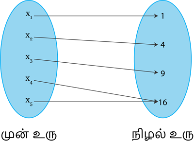 YCIND20220817_4277_Representation of functions_07.png