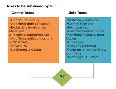 GST_Taxes-Subsumed.jpg