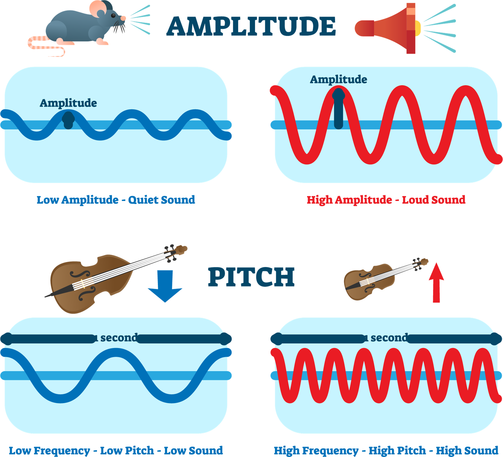 properties-of-sound-lesson-science-cbse-class-8