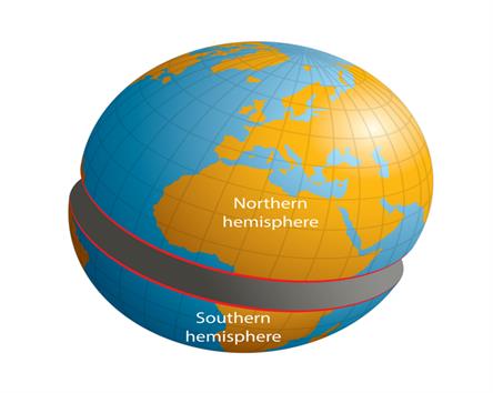 Hemispheres of Earth and Important latitudes — lesson. Social Science ...