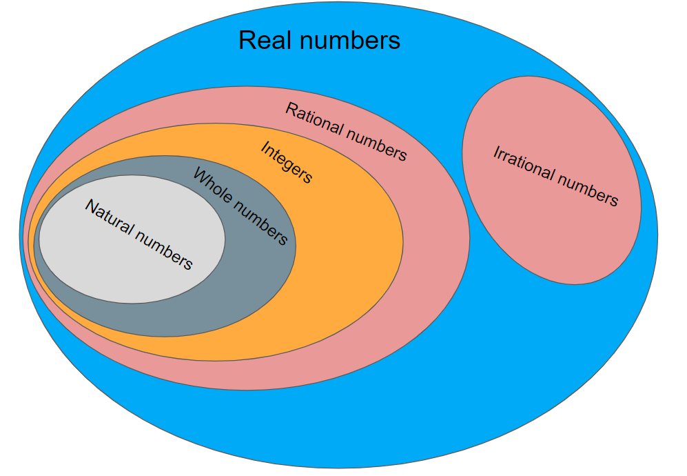 introduction-lesson-mathematics-state-board-class-10