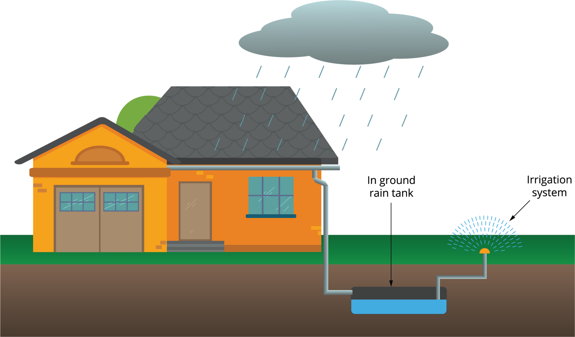 Water pollution & Water resources in Tamil Nadu — lesson. Science State ...