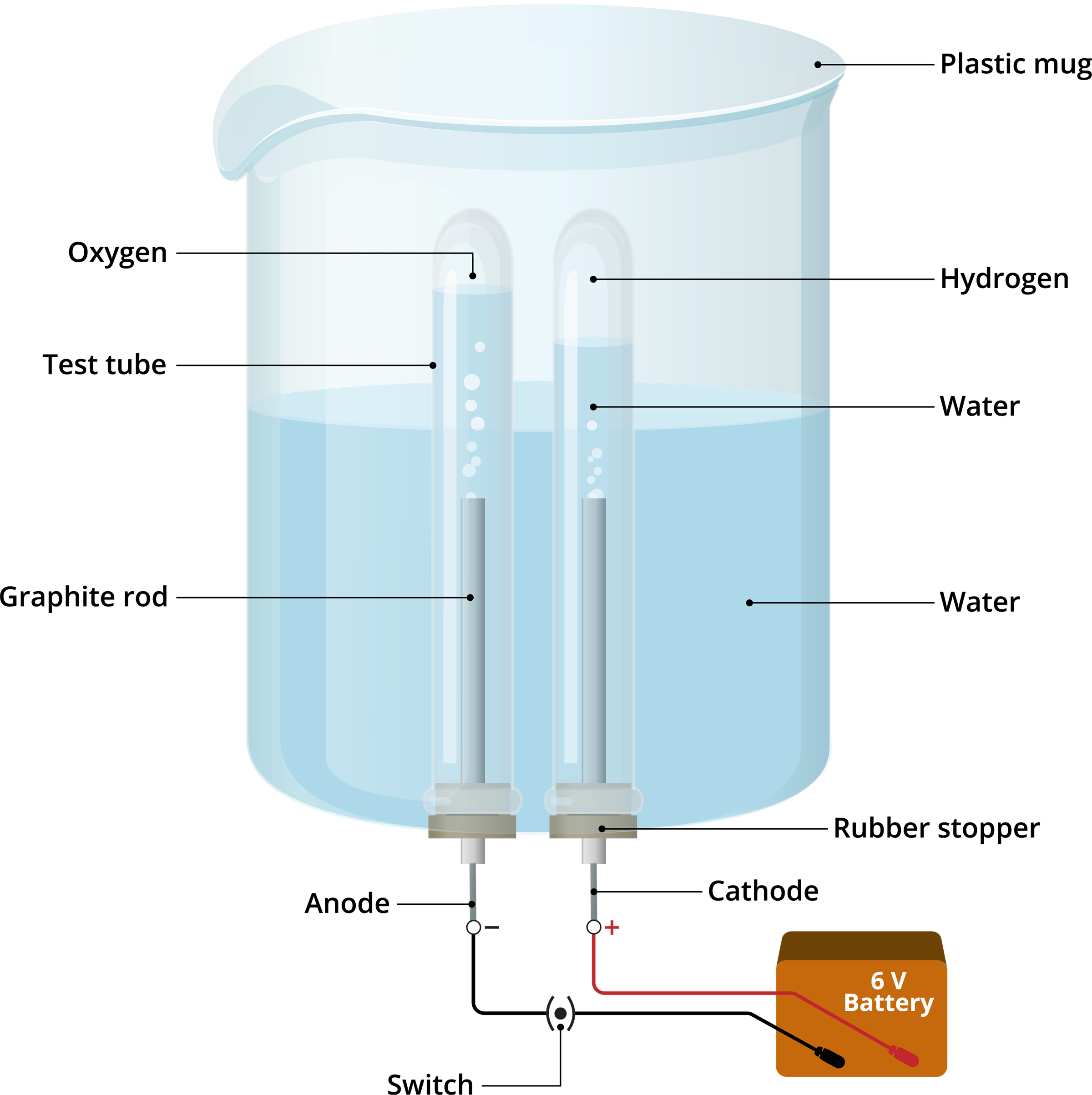 Electrolysis Of Water Hydrogen Production Water Split - vrogue.co