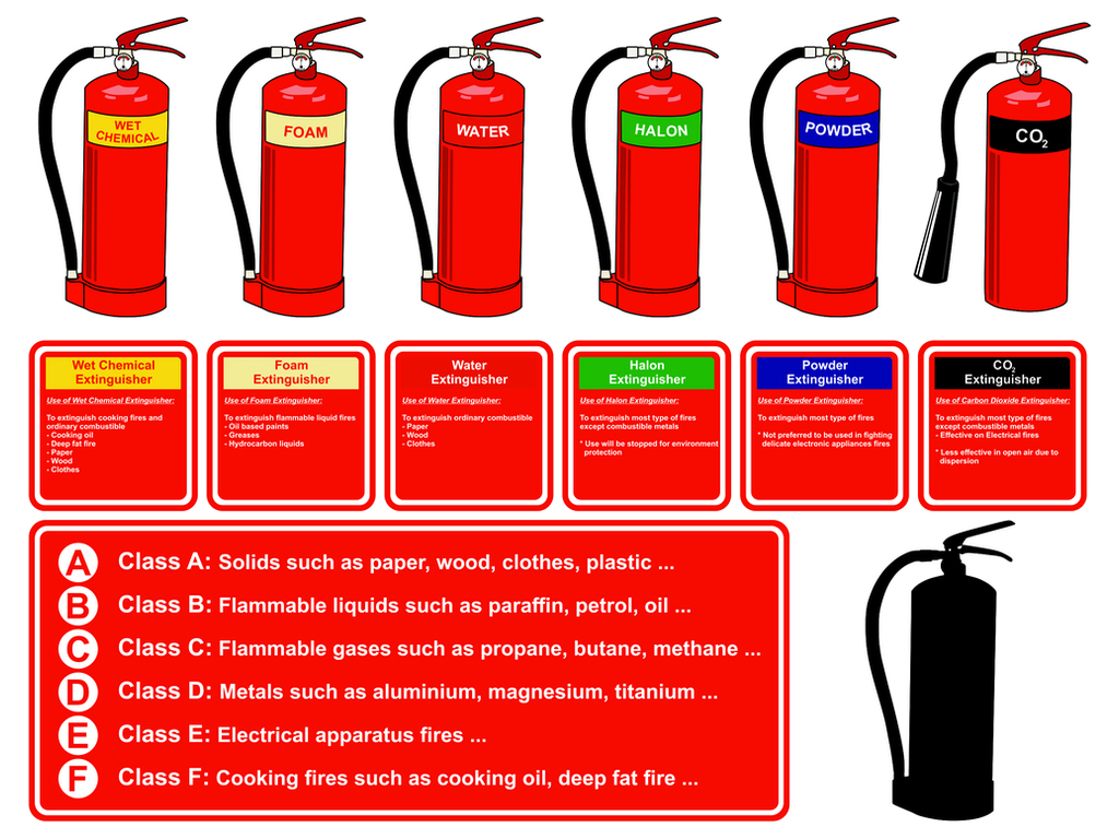 Classes of fire and control — lesson. Science CBSE, Class 8.