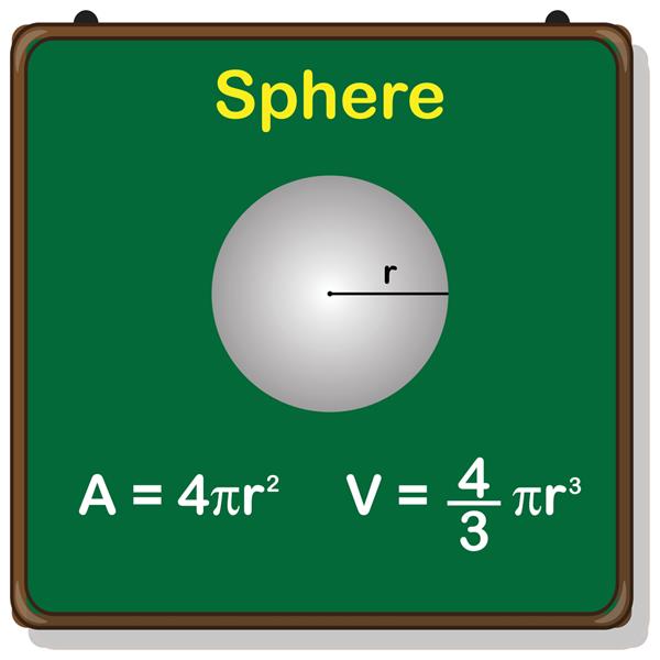 Yaclass. Surface area of Sphere. Formula of the surface area of a Sphere.