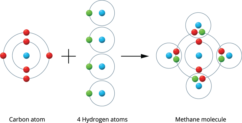 Covalent Bond — Lesson. Science State Board, Class 9.