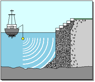 Sonar_Sistemi_Mesafe_Ölçümü.gif