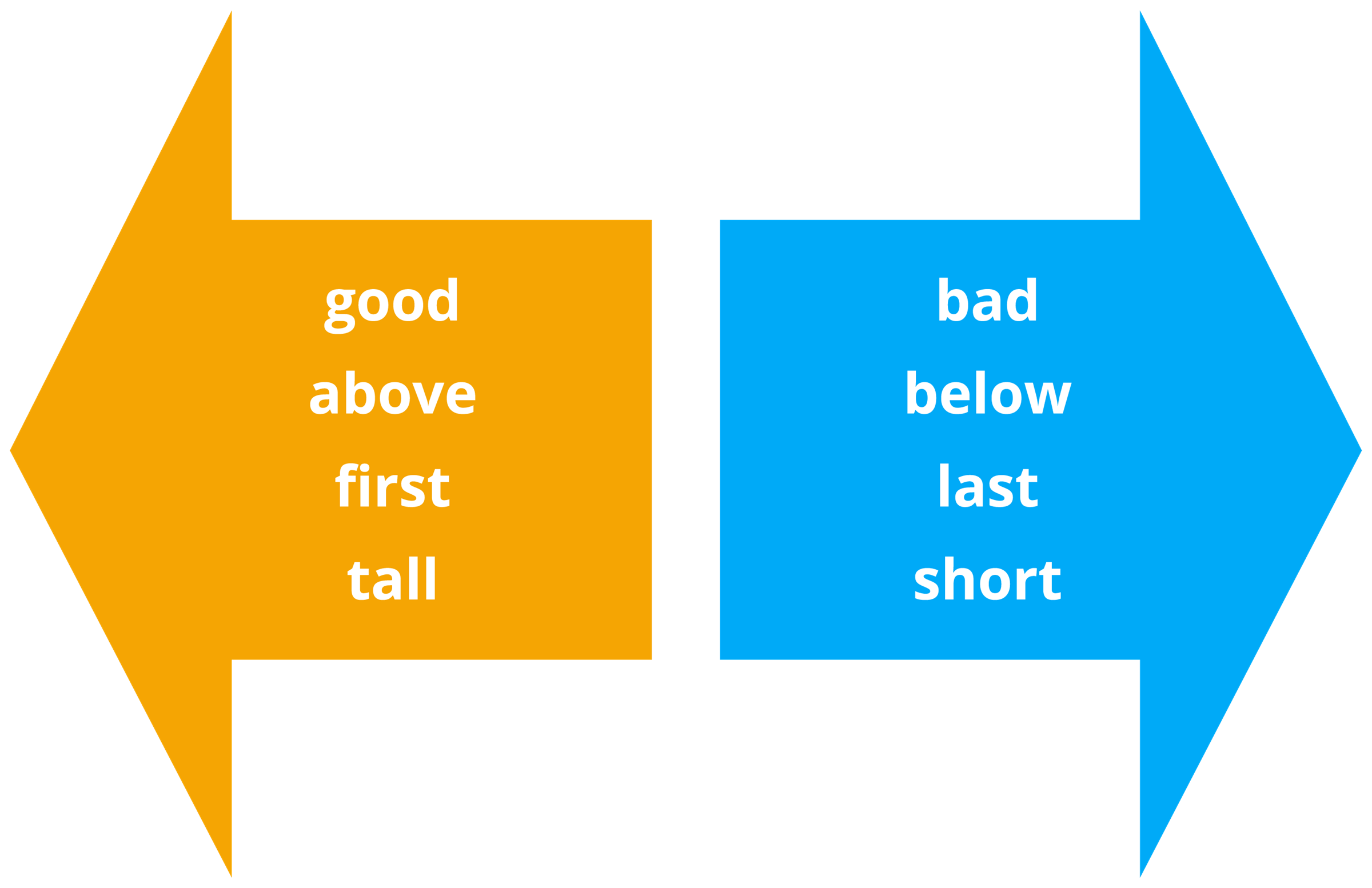 Antonyms — lesson. English Language State Board, Class 8.