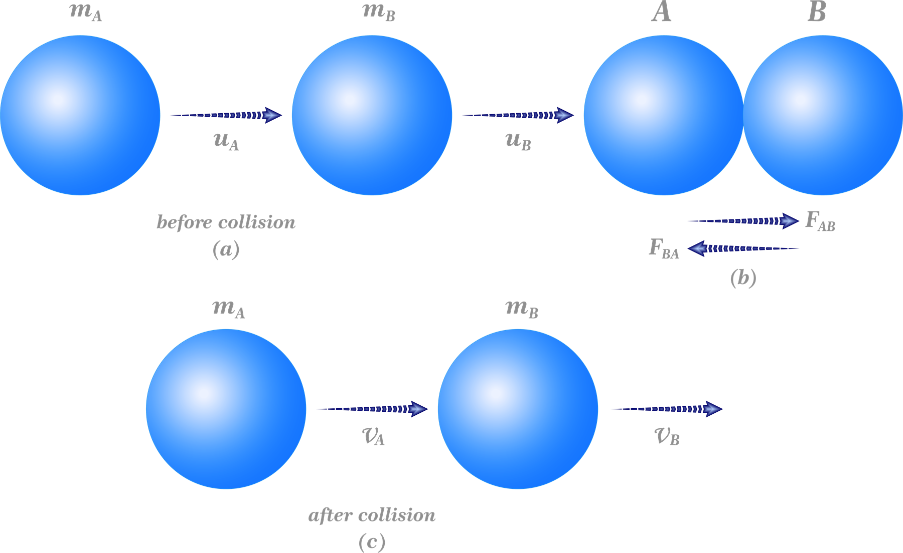 Conservation Of Momentum — Lesson. Science CBSE, Class 9.