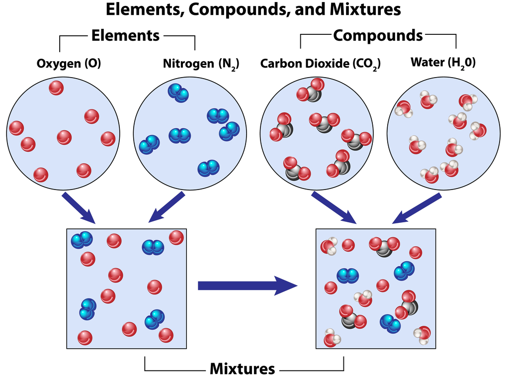 What is a Molecule? — lesson. Science CBSE, Class 9.