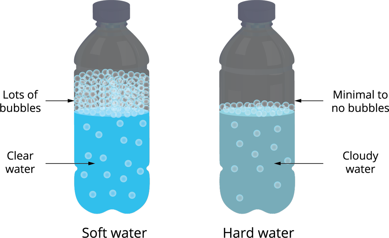 Hardness of Water — lesson. Science State Board, Class 8.