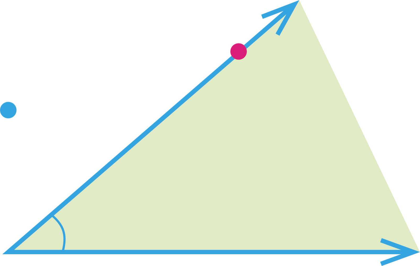 angle-lesson-mathematics-cbse-class-6