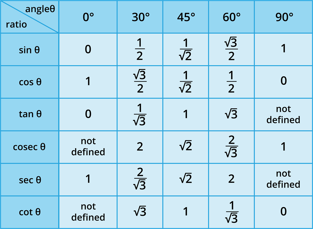 Recall: Trigonometric ratios — lesson. Mathematics State Board, Class 10.