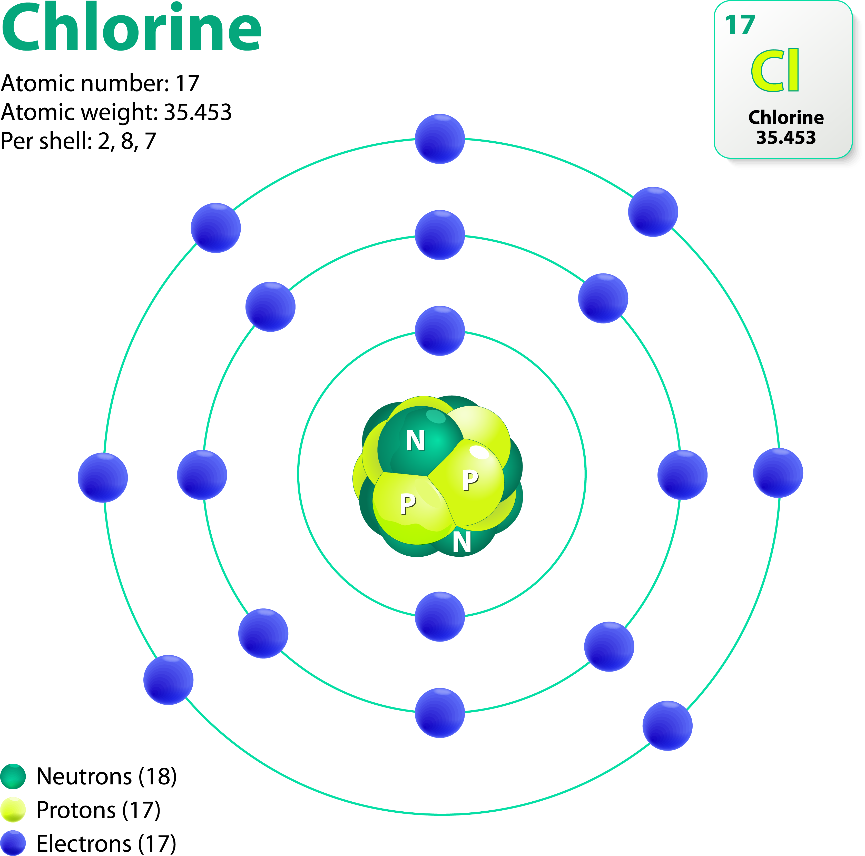 Introduction of valency — lesson. Science State Board, Class 8.