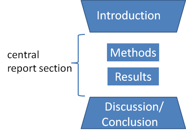 Report Writing — lesson. English Language CBSE, Class 6.