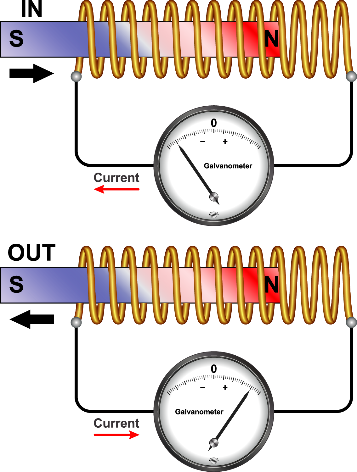 moving-magnet-in-a-fixed-conductor-lesson-science-cbse-class-10