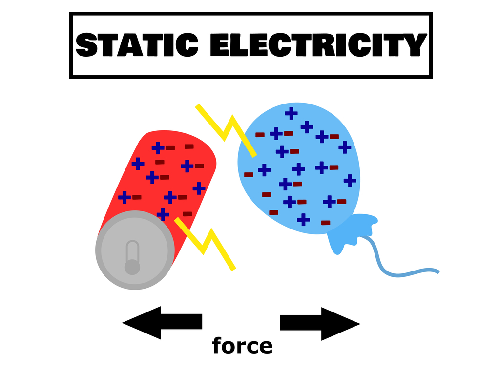 Magnetic and electrostatic force of attraction — lesson. Science CBSE ...